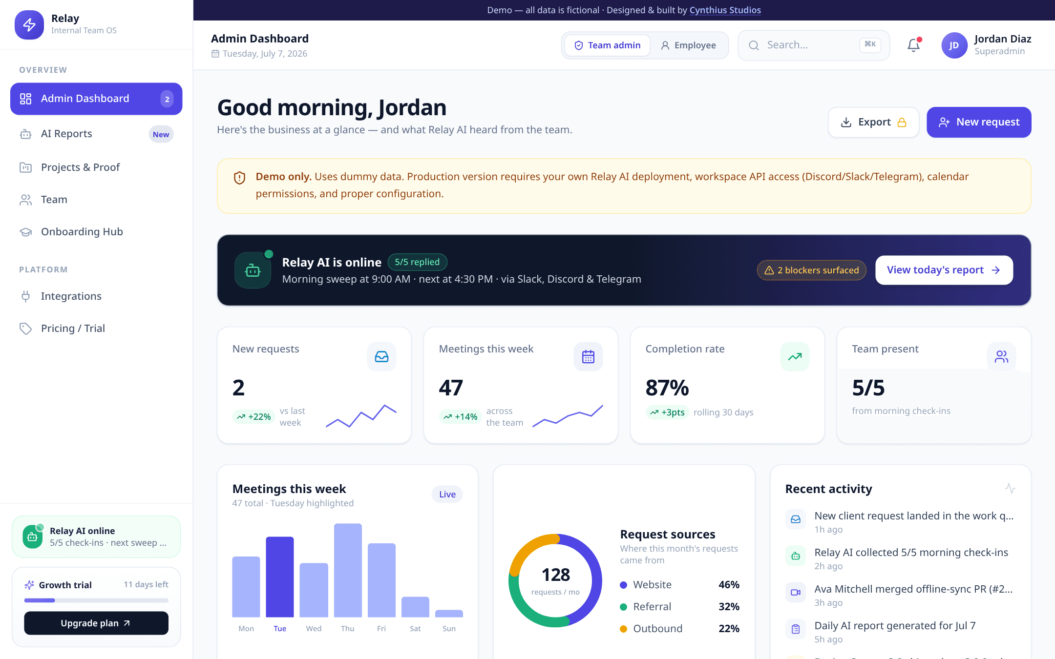 Relay demo — superadmin dashboard with AI reports